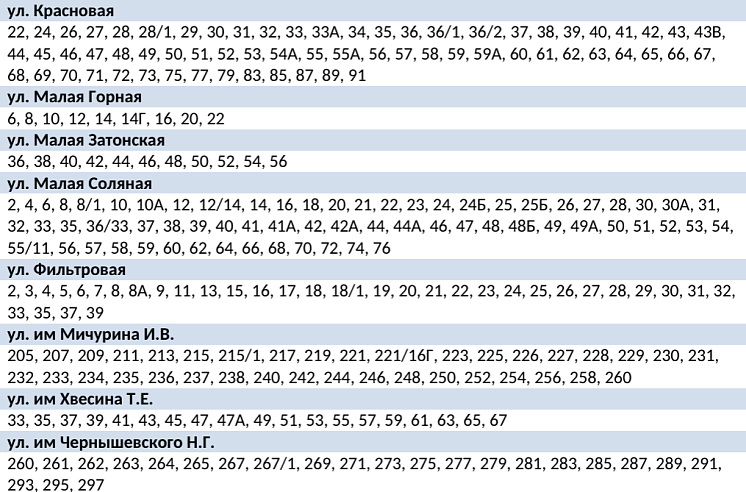 В двух районах Саратова на сутки отключат холодную воду 3 декабря