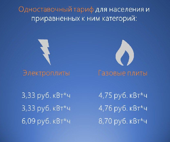 С 1 июля в регионе вводятся дифференцированные тарифы: комментарий "Саратовэнерго" 