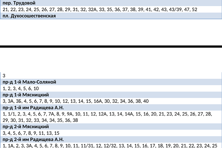 В двух районах Саратова на сутки отключат холодную воду 3 декабря