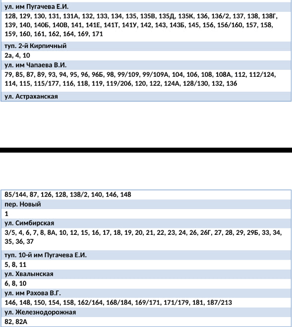 Тысячи жителей Кировского района останутся без воды во вторник