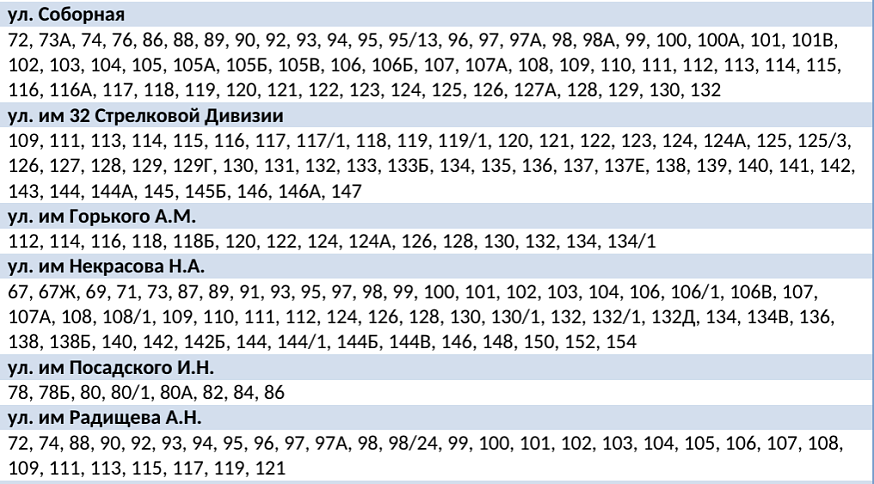 В двух районах Саратова на сутки отключат холодную воду 3 декабря