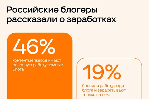 Блогеры рассказали о заработках и роли нейросетей в создании контента