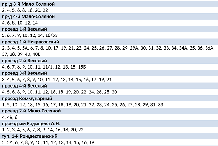 В двух районах Саратова на сутки отключат холодную воду 3 декабря