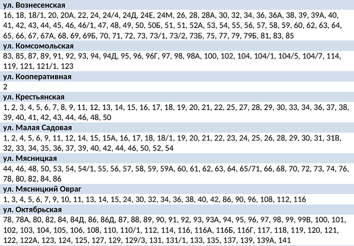 В двух районах Саратова на сутки отключат холодную воду 3 декабря