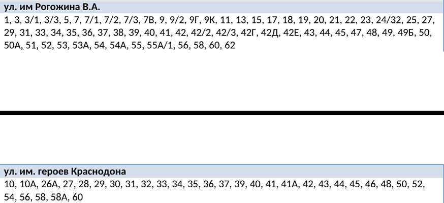 В двух районах Саратова на сутки отключат холодную воду 3 декабря