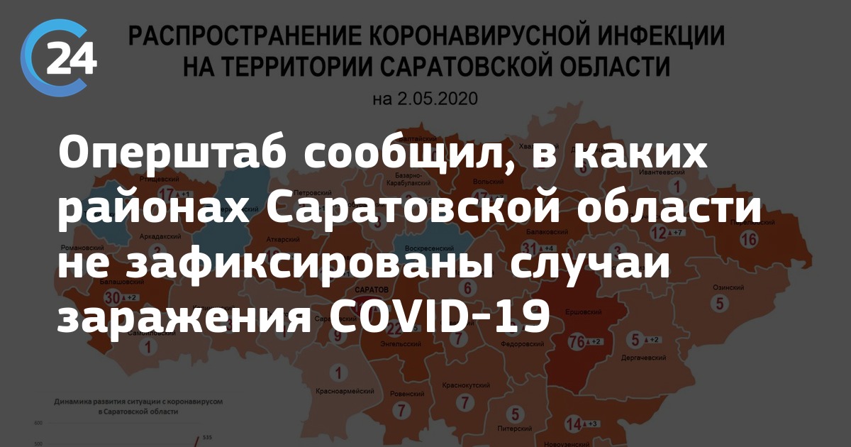 Оперштаб по коронавирусу в курской области карта по районам на сегодня распространения