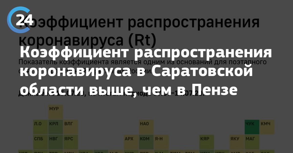 Показатель распространения. Коэффициент распространения коронавируса. Коэффициент распространения коронавируса в Саратовской области.