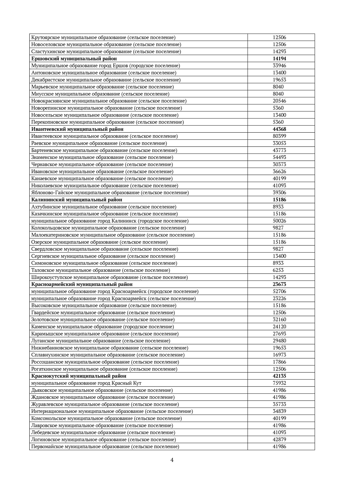 Стоимость жилья 3