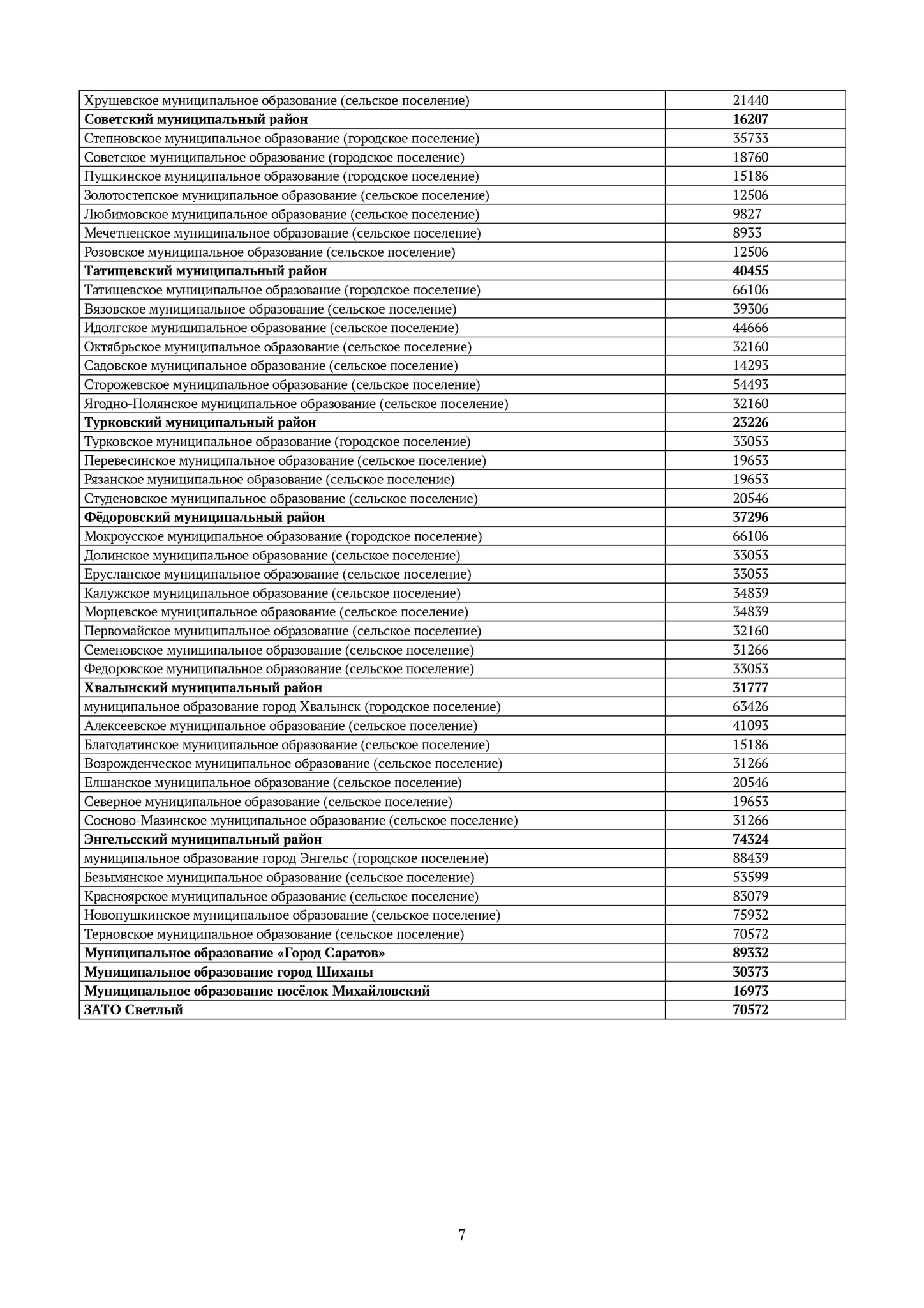 Стоимость жилья 6
