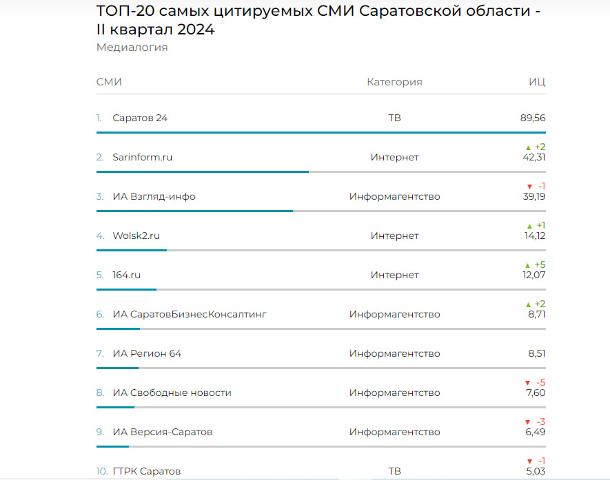 рейтинг цитируемости.jpg