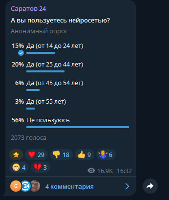 опрос об ии.jpg