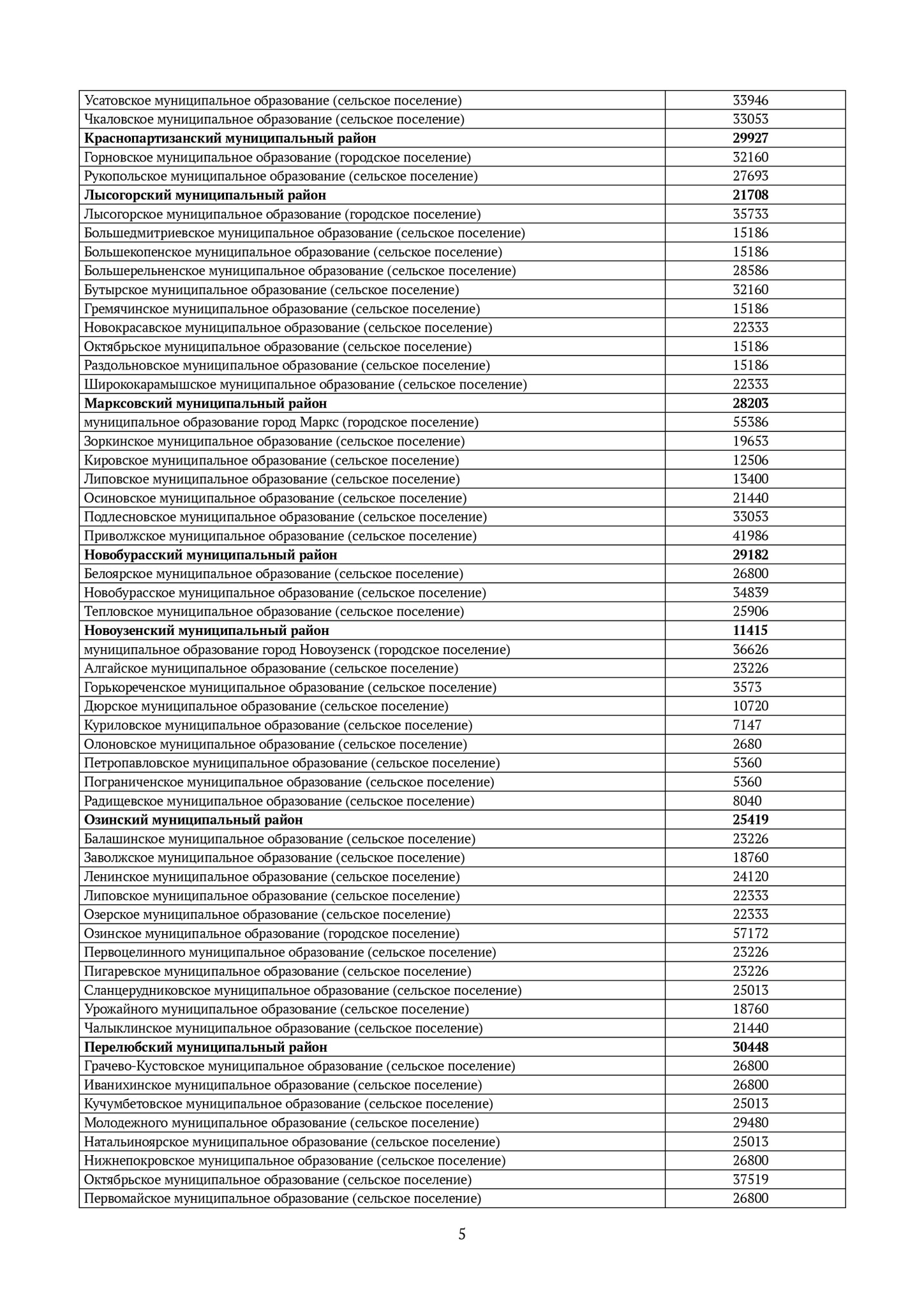 Стоимость жилья 4