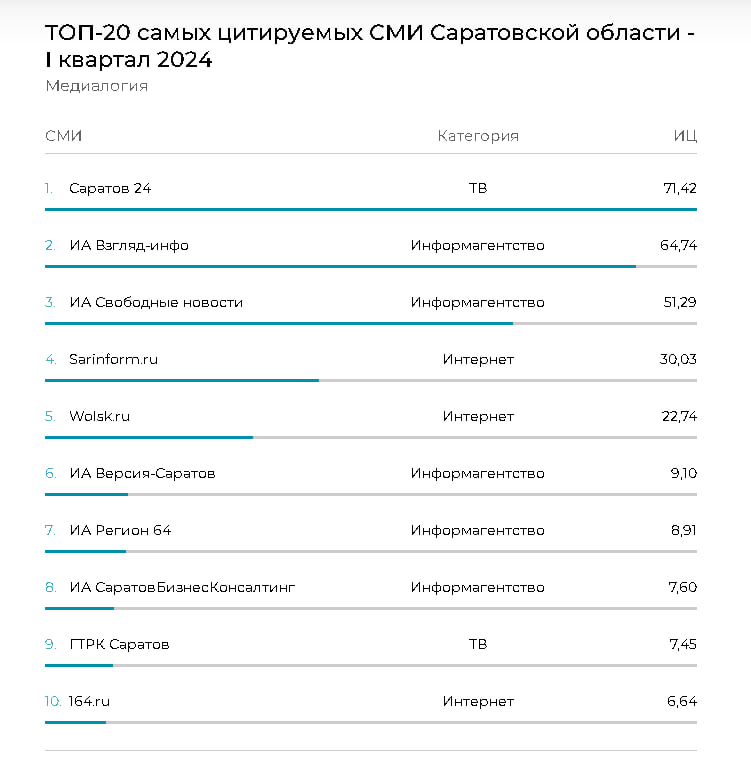 рейтинг_цитируемости.jpg