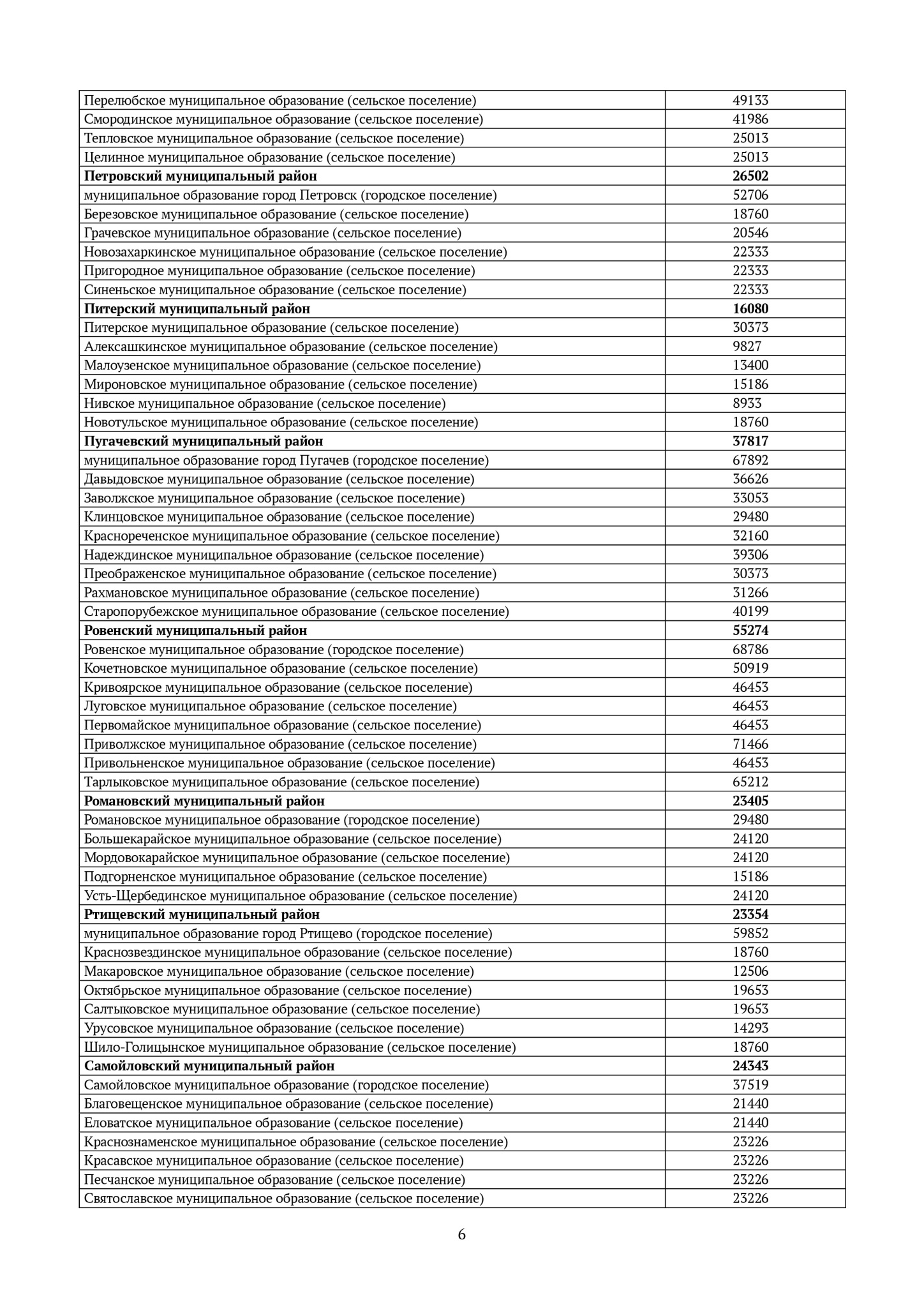 Стоимость жилья 5