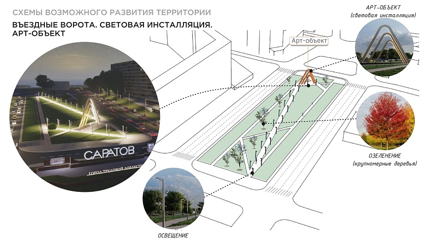 Саратовцы хотят видеть на Славянской площади смотровую площадку и арт-объекты