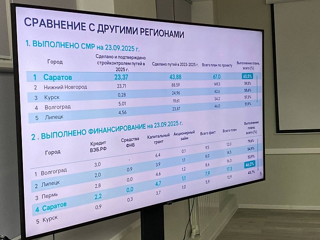Саратов стал лидером среди городов России по темпам реконструкции трамвайной сети