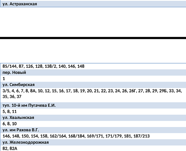 Тысячам жителей Саратова отключат холодную воду 11 ноября на сутки 