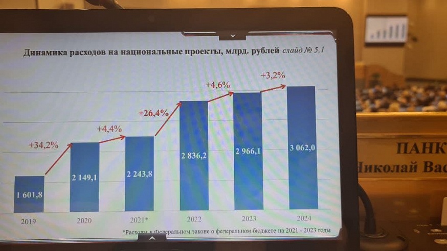 Прогнозный план приватизации федерального имущества на 2022 2024 годы