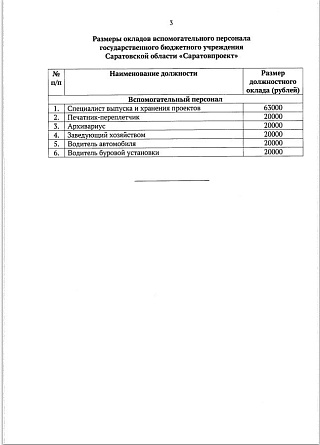 Директор нового учреждения "Саратовпроект" будет получать 120 тысяч рублей в месяц