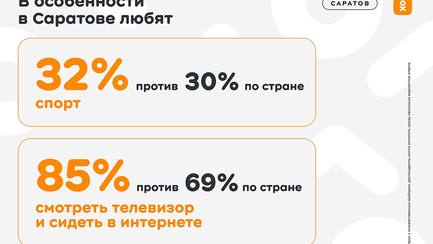 Исследование Одноклассников: 40% саратовцев стараются найти единомышленников в соцсетях 