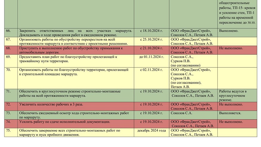 Скоростной трамвай: поручения губернатора выполняются с нарушениями