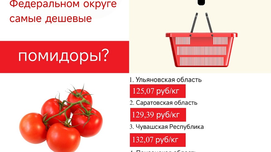 В Саратовской области зафиксирована самая низкая в Приволжье цена на маргарин