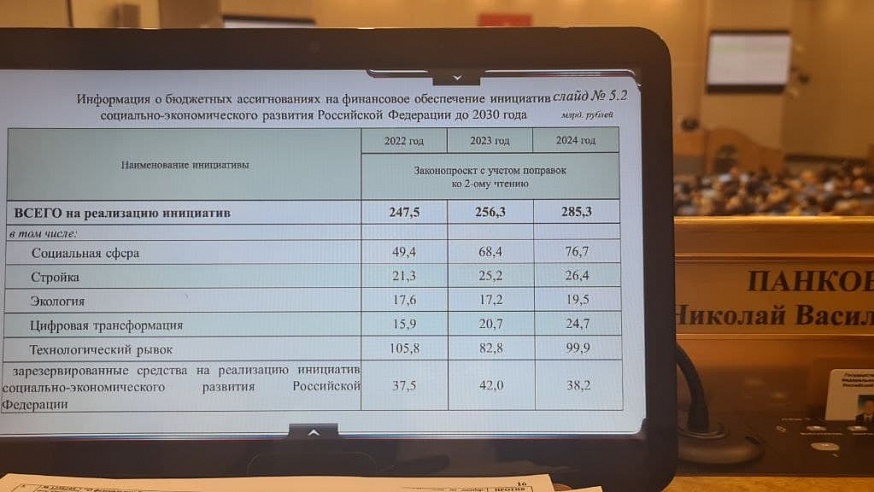 Сколько раз госдума читает проект закона о федеральном бюджете