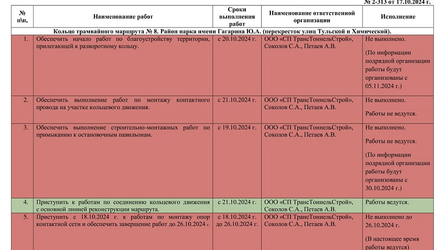 Скоростной трамвай: выполнено 19 поручений губернатора