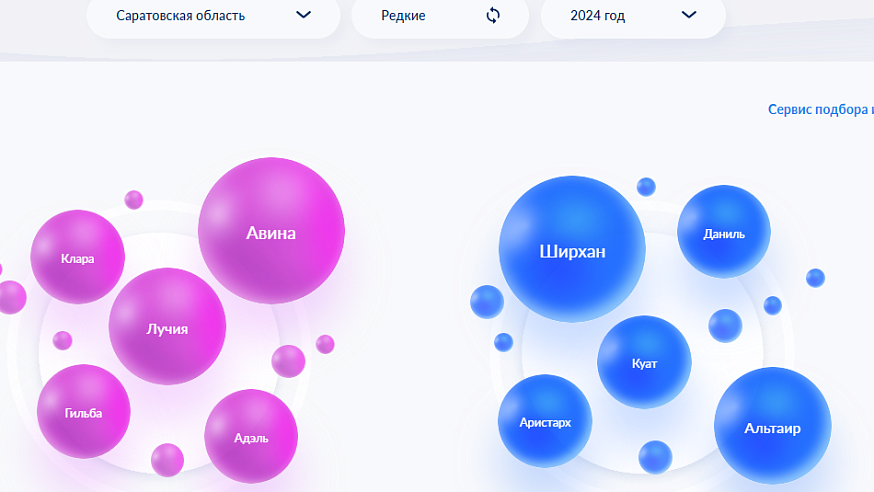 Саратовских новорожденных в этом году чаще всего называли Софиями и Михаилами