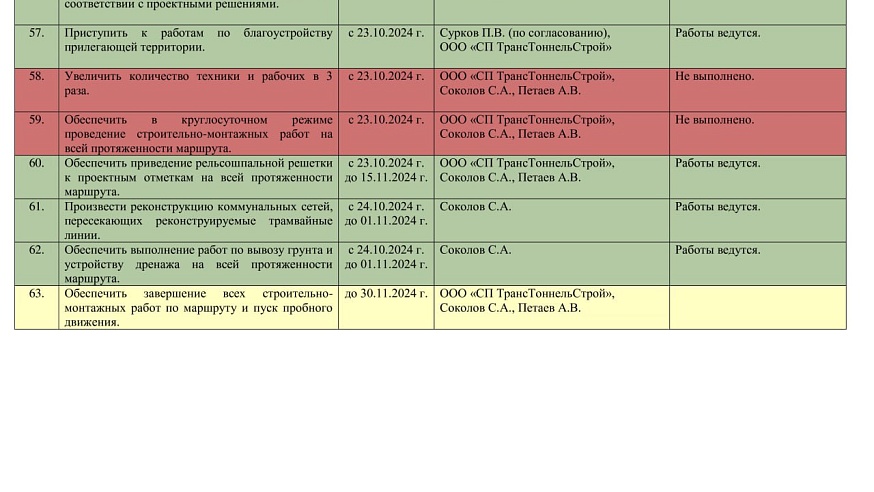 Скоростной трамвай: выполнено 19 поручений губернатора