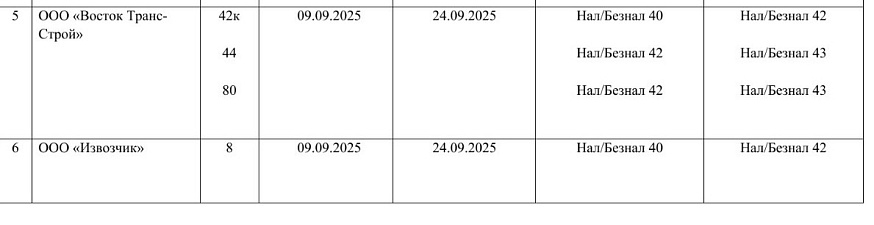В Саратове снова повысилась стоимость проезда в некоторых автобусах