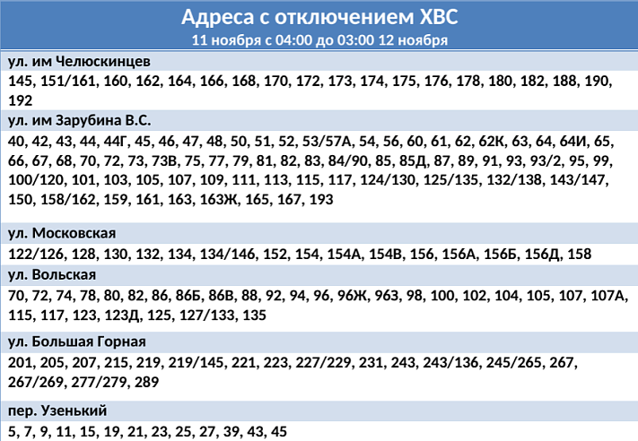 Тысячам жителей Саратова отключат холодную воду 11 ноября на сутки 