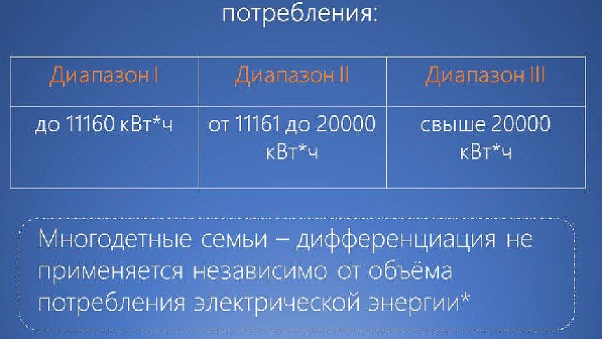 С 1 июля в регионе вводятся дифференцированные тарифы: комментарий "Саратовэнерго" 