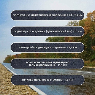 В 2023 году в Саратовской области отремонтируют 300 км дорог