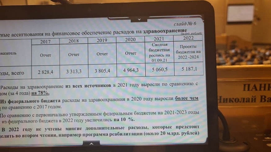 Госдума приняла в первом чтении проект нового бюджета на 2022 – 2024 годы