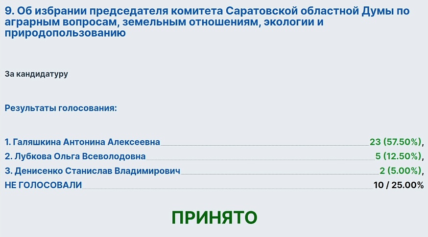Жилищный и аграрный комитеты в Саратовской облдуме возглавили Дмитрий Полулях и Антонина Галяшкина