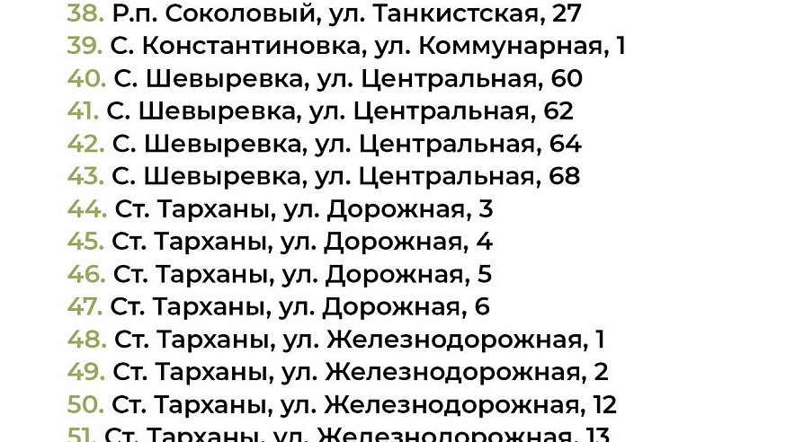 Гагаринский и Октябрьский районы Саратова: продолжение депутатского проекта "Ремонт дворов" в 2025 году