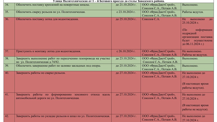 Скоростной трамвай: выполнено 19 поручений губернатора