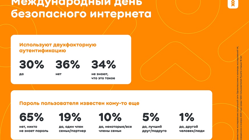 Исследование ОК: 65% пользователей Рунета не делятся своими данными для авторизации