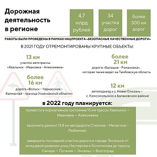 В Саратовской области за 2021 год отремонтировано более 300 километров дорог