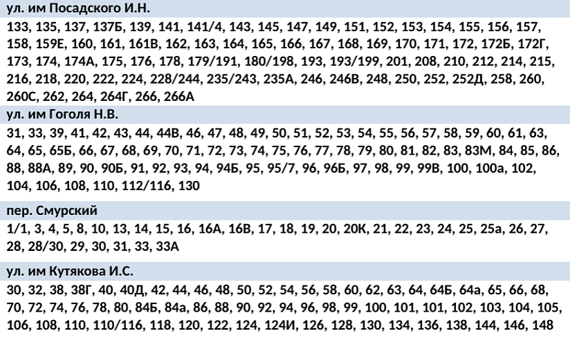 Тысячам жителей Саратова отключат холодную воду 11 ноября на сутки 