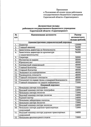 Директор нового учреждения "Саратовпроект" будет получать 120 тысяч рублей в месяц